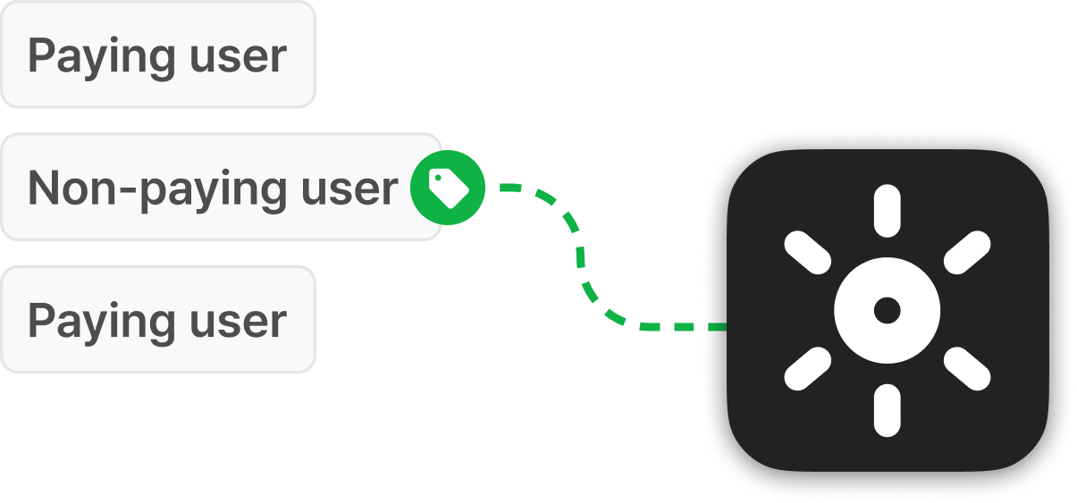 AI Model