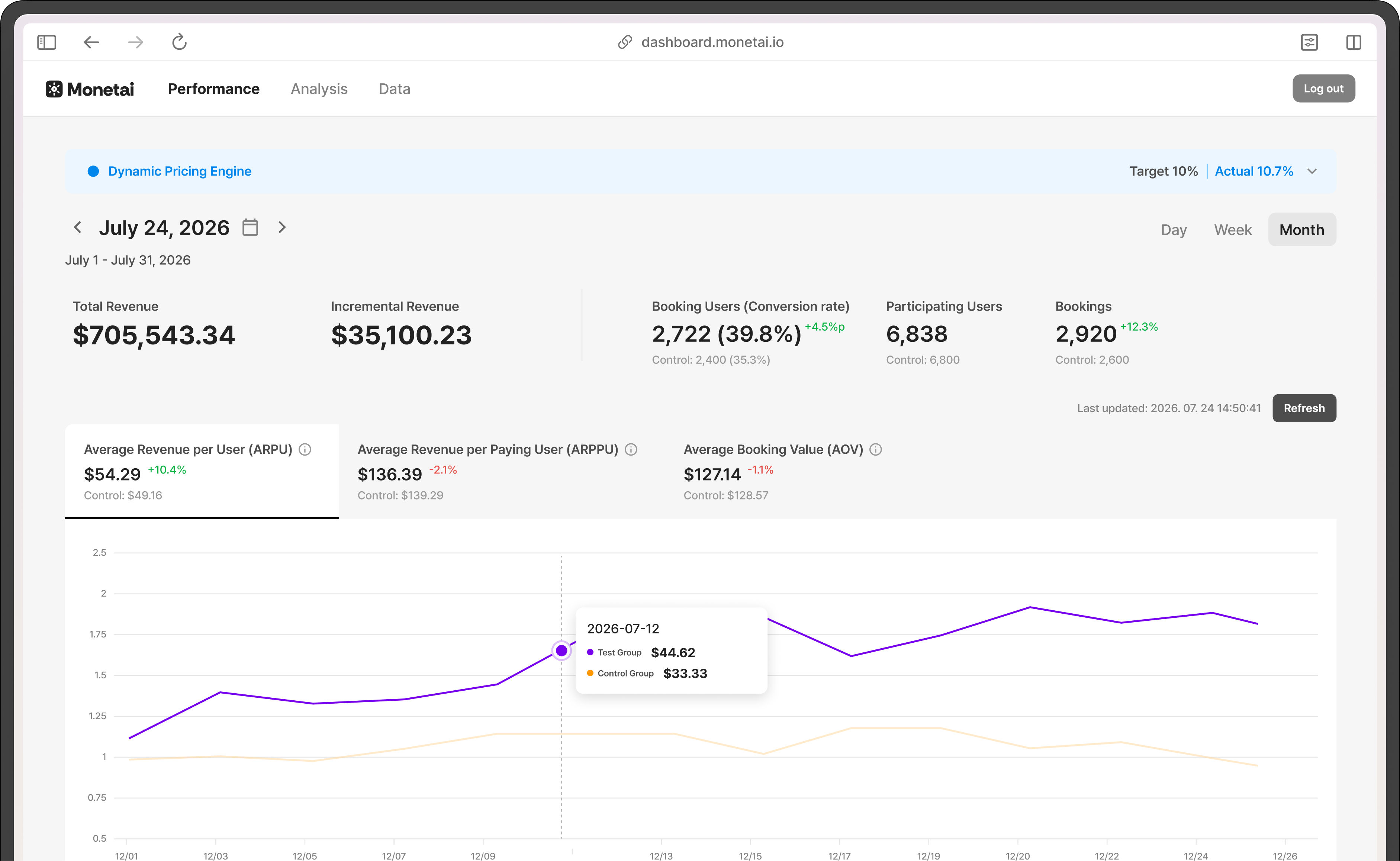 Monetai pricing operations dashboard