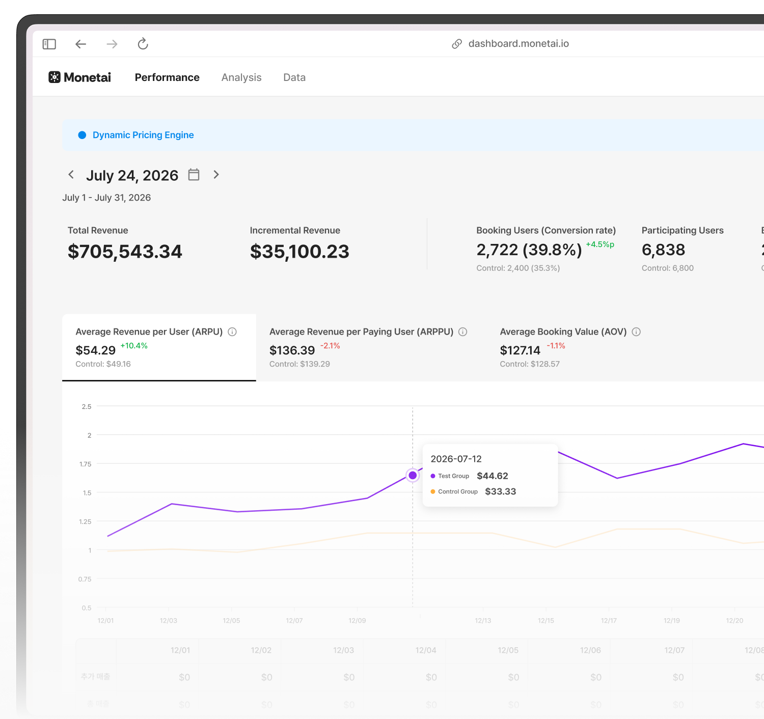Monetai pricing operations dashboard