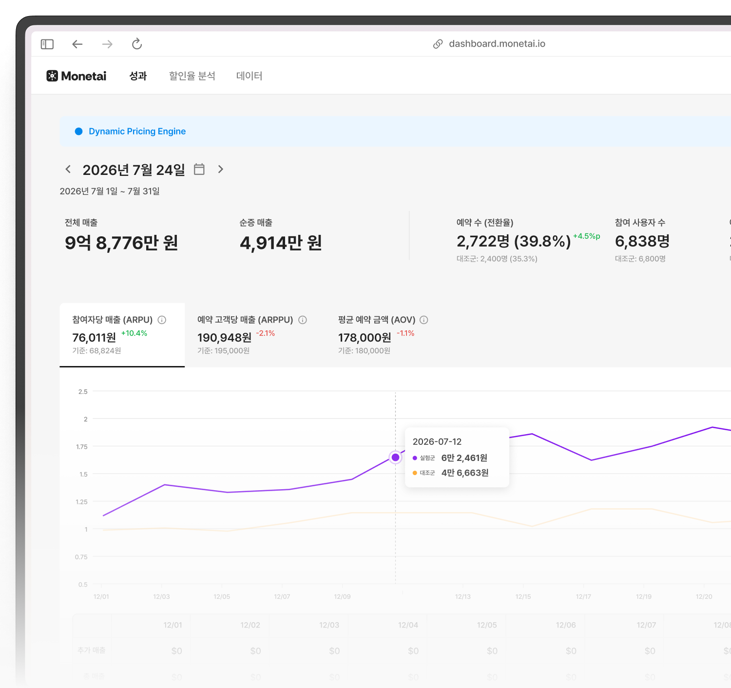 Monetai 가격 운영 대시보드