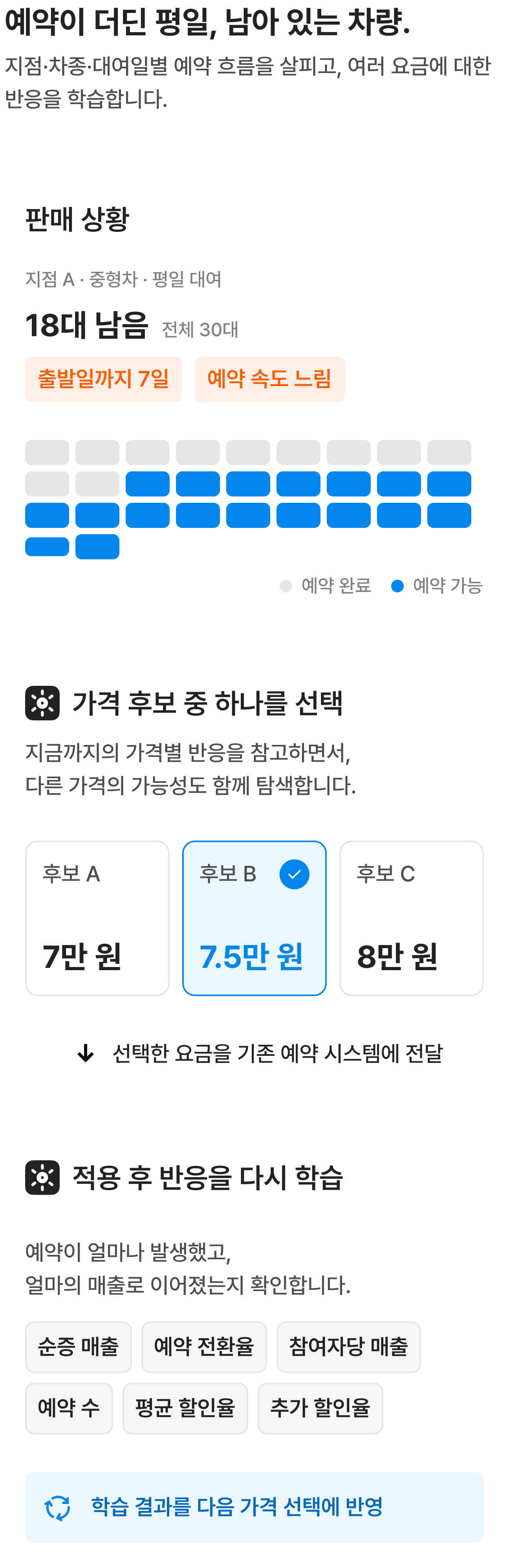렌터카 가격 운영 시나리오: 예약 흐름을 확인하고 가격 후보를 선택한 뒤 판매 결과를 학습하는 과정