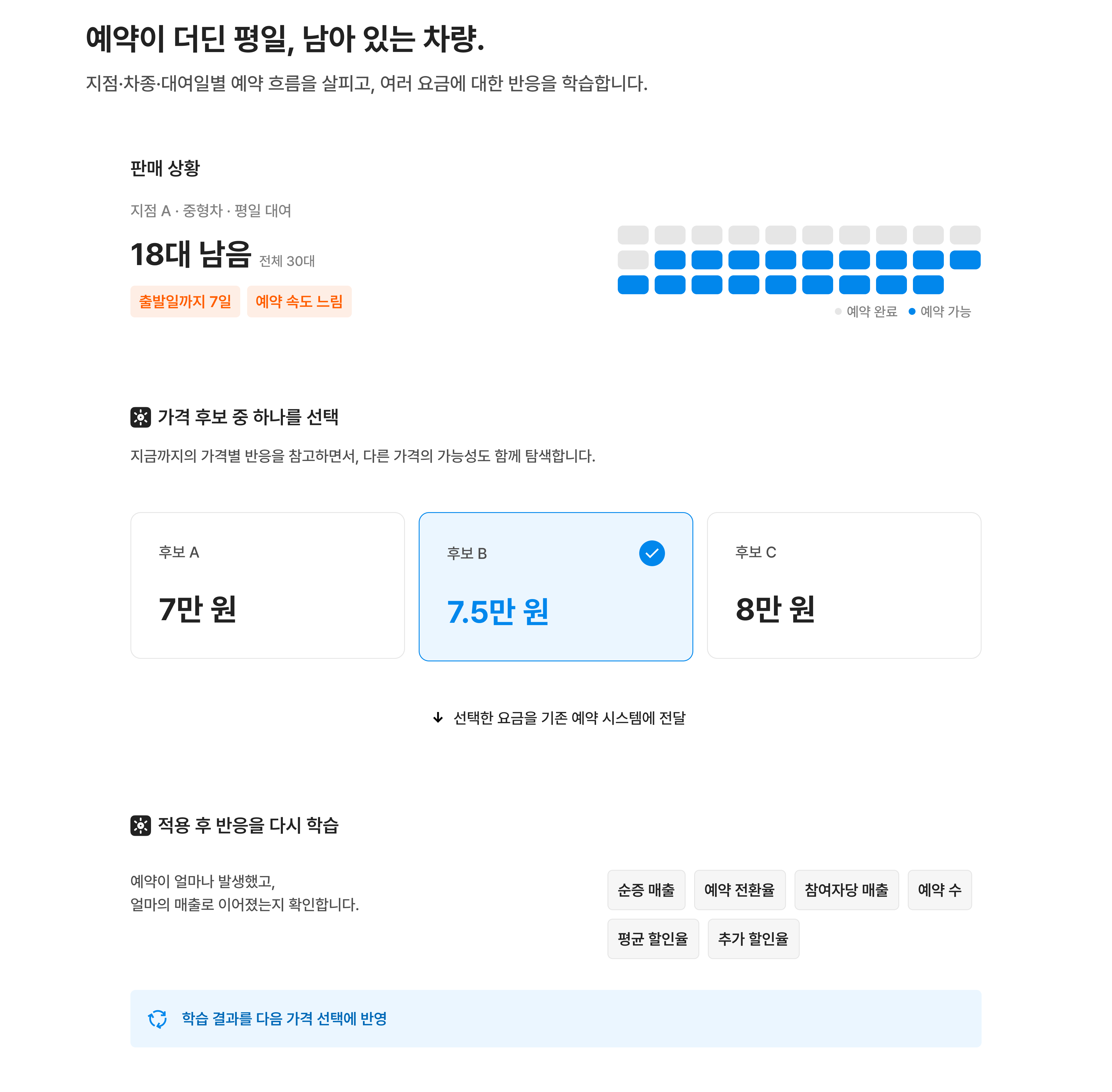 렌터카 가격 운영 시나리오: 예약 흐름을 확인하고 가격 후보를 선택한 뒤 판매 결과를 학습하는 과정